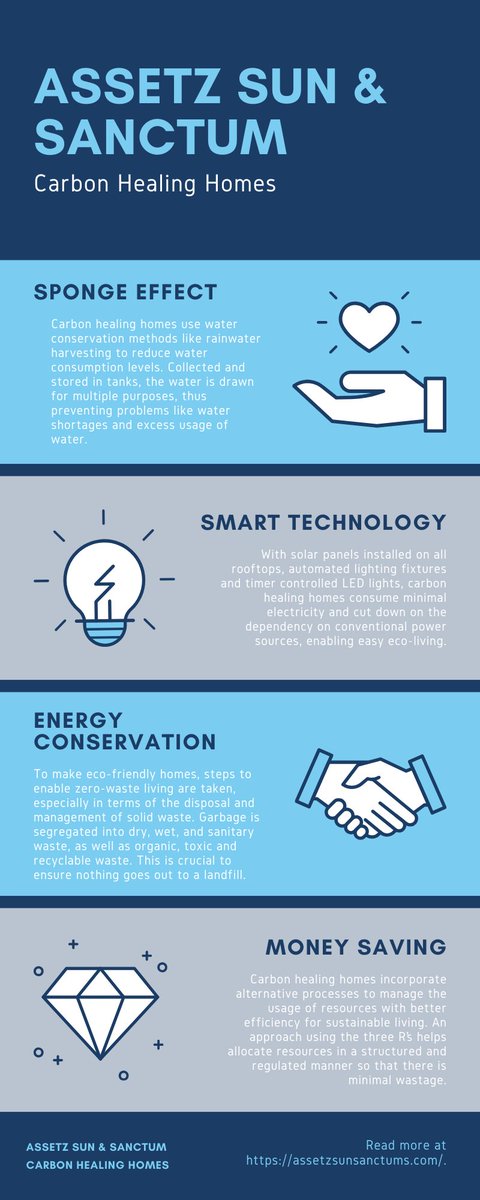 SunSanctum's tweet photo. Assetz Sun &amp; Sanctum - Bangalore's First Carbon Healing Homes with Smart Technology for a Great Sustainable Living! https://t.co/HmxZlnmUuj