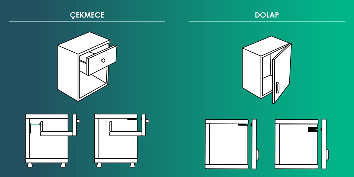 Güvenlik için yeni mobilyalara ihtiyaç yok. Onlock akıllı mobilya kilitleri mevcut çekmece ve dolaplarınıza kolayca monte edilir ve rahatça kullanılır.