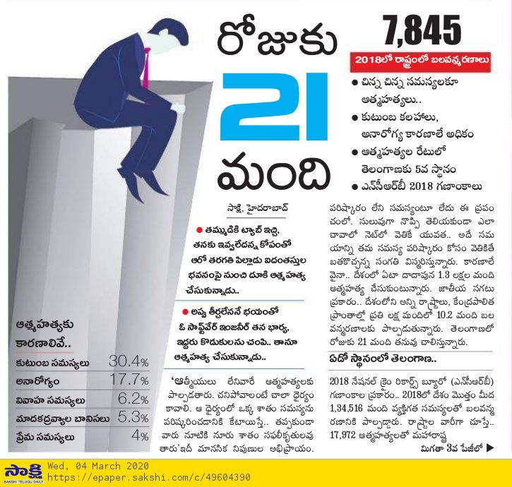 TelanganaCOPs's tweet photo. KeepAnEye,TheyAreYourLife.
Observed any change in their behavior,seems Tensed/Sudden Impulsive/Preferring To be Alone.
Dont leave them alone, spare time,keep them engaged, so that, they may share,u may get some clues.
21/day are getting victimized of #SuicidalTendency #Depression https://t.co/jE1eiVR58g