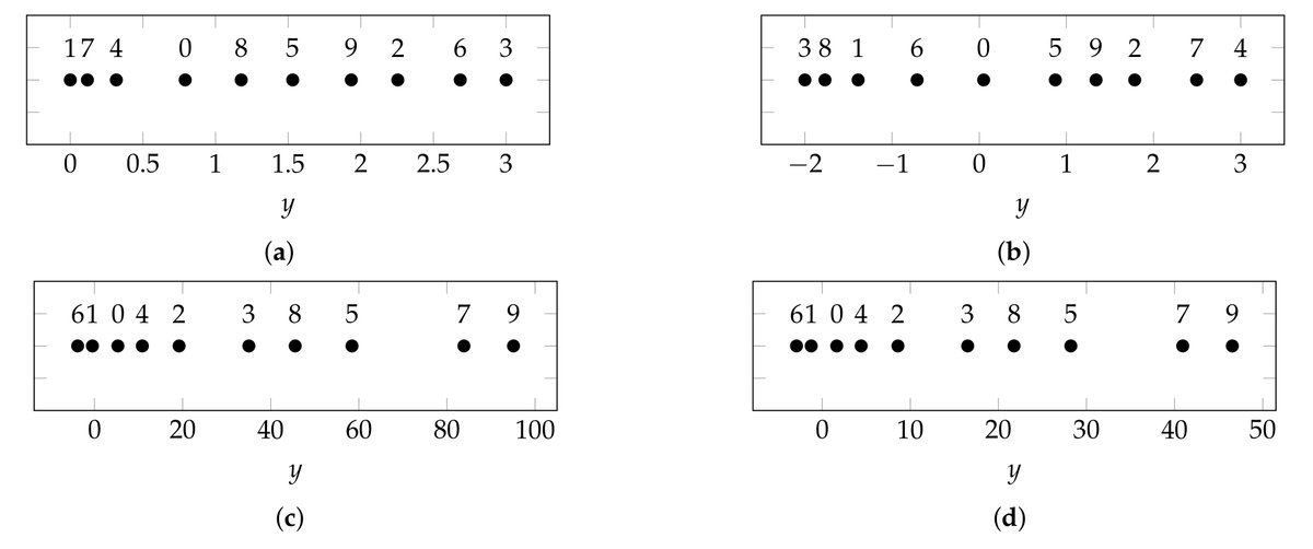 Algorithms_MDPI's tweet photo. [Article] Approximation and Uncertainty Quantification of Systems with Arbitrary Parameter Distributions using Weighted Leja Interpolation

https://t.co/9GItmNSjhF

#adaptivealgorithms 
#arbitraryprobabilitydistributions 
#sparseinterpolation 
#uncertaintyquantification https://t.co/SoWUUmEySV