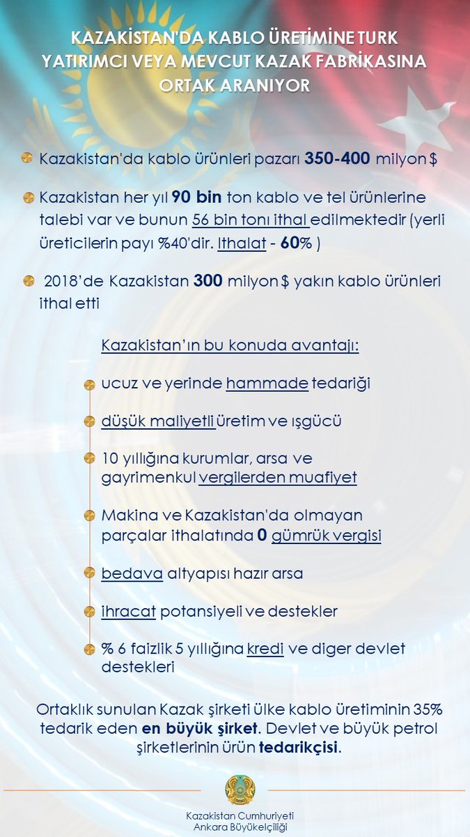 KZEmbassyTR's tweet photo. Kazakistan'da Kablo Üretimine Turk yatırımcı veya mevcut Kazak fabrikasına ortak aranıyor!
#Kazakistan #Ekonomi #Kablo #ortak #üretim #fdi #investinkz #yatırım #KzEmbassyTr #PrimeMinister https://t.co/JGyCSl6n6Q