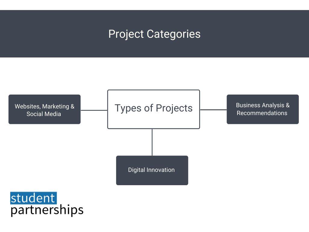 stdtpartner's tweet photo. Our students have a diverse range of backgrounds and come up with brilliant resources that surpass tertiary standards. Contact us now to discuss how this unique opportunity might assist your organisation: https://t.co/fCweytEEsz #marketing #innovation #growth #global #project https://t.co/Cl55Gnjvy3