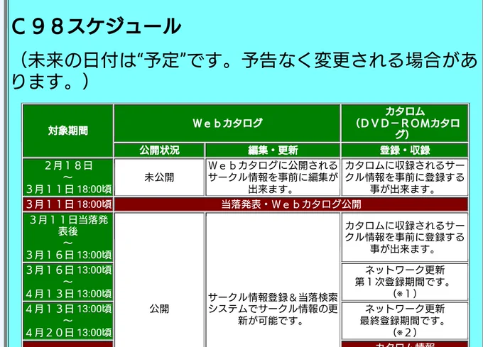 みなさん来週はコミケ当落発表ですよ。 