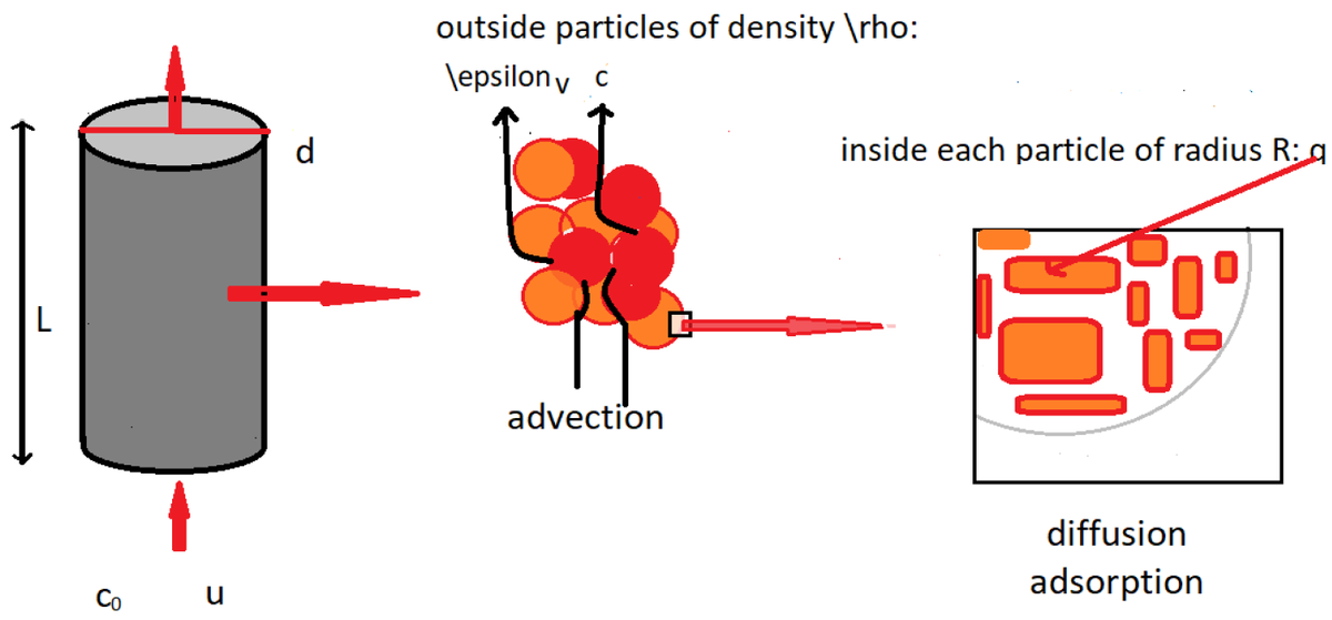 MathematicsMDPI's tweet image. #Mathematics Article by Dr. Alessandra Jannelli of @unimessina. "#NumericalSolutions of #FractionalDifferentialEquations Arising in #EngineeringSciences" mdpi.com/2227-7390/8/2/…
@MDPIOpenAccess
#CaputoFractionalDerivative
#TF–#ADREquations