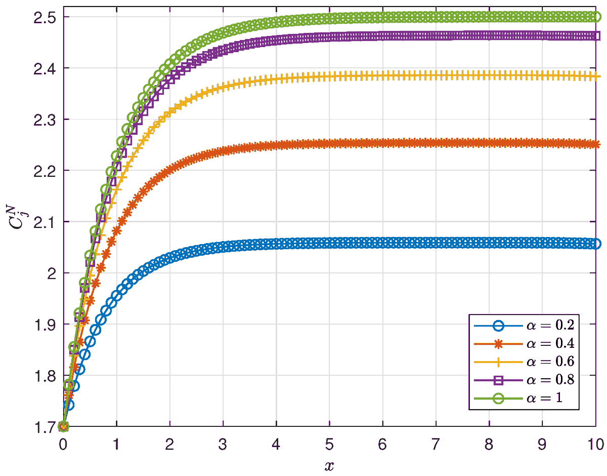 MathematicsMDPI's tweet image. #Mathematics Article by Dr. Alessandra Jannelli of @unimessina. "#NumericalSolutions of #FractionalDifferentialEquations Arising in #EngineeringSciences" mdpi.com/2227-7390/8/2/…
@MDPIOpenAccess
#CaputoFractionalDerivative
#TF–#ADREquations