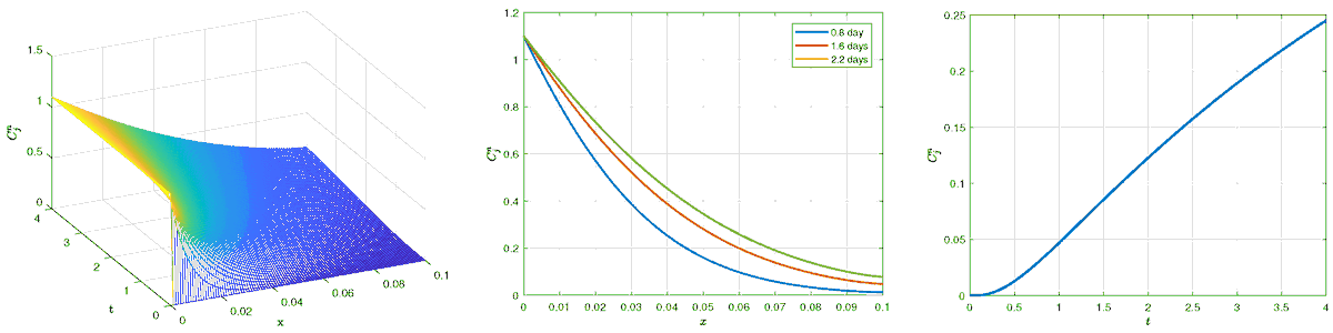 MathematicsMDPI's tweet image. #Mathematics Article by Dr. Alessandra Jannelli of @unimessina. "#NumericalSolutions of #FractionalDifferentialEquations Arising in #EngineeringSciences" mdpi.com/2227-7390/8/2/…
@MDPIOpenAccess
#CaputoFractionalDerivative
#TF–#ADREquations