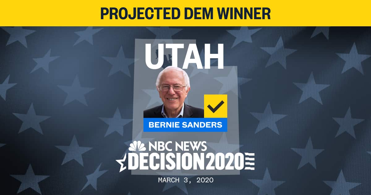 Nanisimo's tweet photo. 🗳🇺🇸74. UTAH (#UTPrimary)

Las cadenas y AP predicen que Bernie Sanders ganará las primarias demócratas a la presidencia en Utah, un estado que tenía previsto ganar. Necesita que Warren y Biden caigan por debajo del 15%. #SuperTuesday https://t.co/0s0euSqTIA