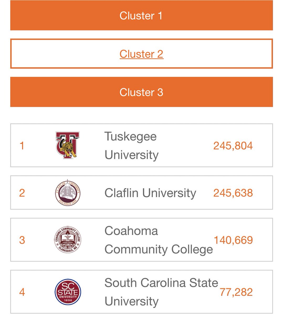 CrownMilaa's tweet photo. Imagine having to try to push over 200,000 votes 😭 I mean we can do it but sheesh #grambling_rys20 https://t.co/vEwtsAZwUp
