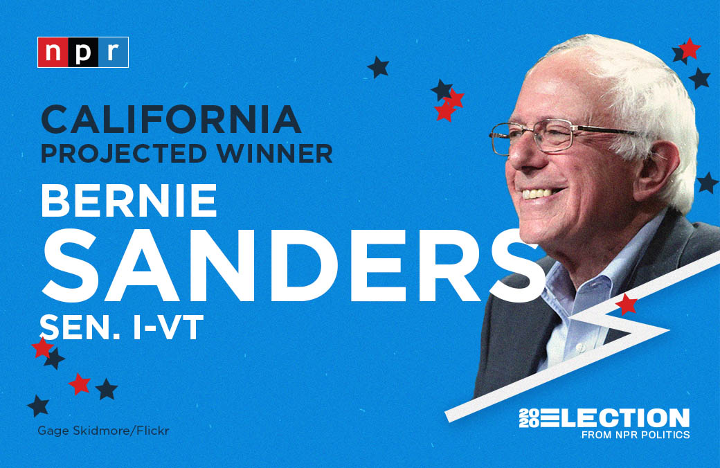 NPR's tweet image. BREAKING: Bernie Sanders is projected to win the California primary, according to the AP. #SuperTuesdayResults trib.al/4NPiIp6