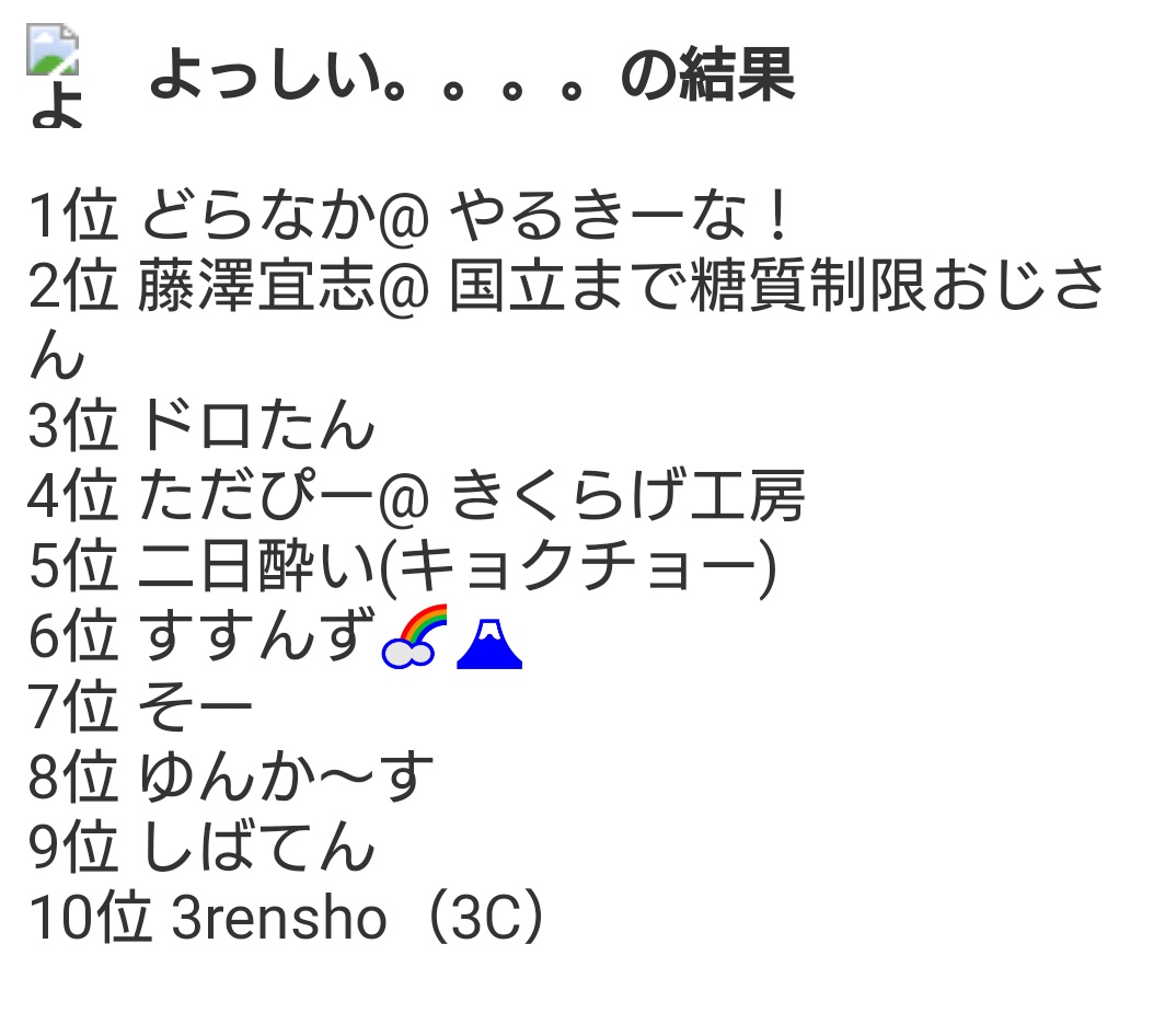 あなたがよくいいねする人 Twitter Search