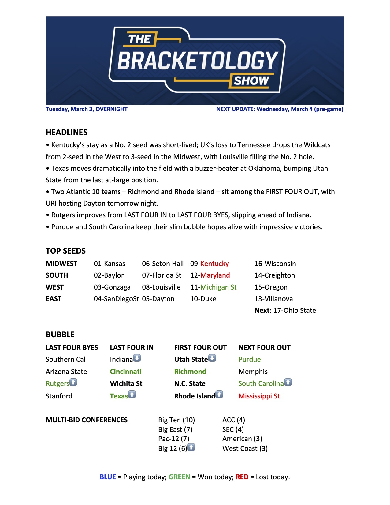 NCAA Tournament Bracketology ESPPEq_WkAEa4bF?format=jpg&name=large