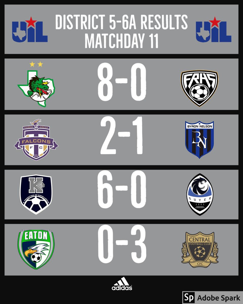 SLCSoccer's tweet photo. District 5-6A Boys’ ⚽️ Matchday 11 Scores and Standings. https://t.co/Uecd2xch4f