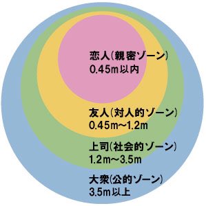 AK_68_manapi's tweet photo. ファーストコンタクト！
一番大事。

①清潔感至上主義。

②声質や話し方

③距離感（パーソナルスペース）

それがクリアして初めて、
会話からのコミュニケーション。

※たまに相手のドストライクの容姿だと、中間をすっ飛ばしてゴールw

※痛い人は、
パーソナルスペースが無い。 https://t.co/Zjo1LCESck