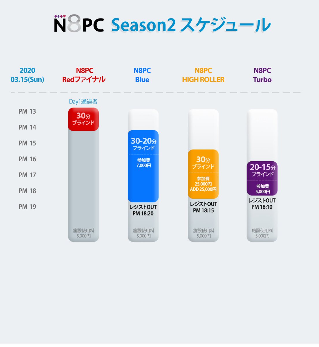 Natural8_JP's tweet photo. N8PCの手厚いスポンサードを利用して貴方のポーカーキャリアのステップアップに挑戦しよう！
スポンサードは海外ライブトーナメント(APT)でもオンラインでも使用可能です。
総渡航補助/N8ポイント付与
JPY5,700,000相当
#1 Main Event
#2 Red
#3 PLO
#4 Night Stack
#5 Blue
#6 High Roller
#7 Turbo https://t.co/IaUaeLUTBN