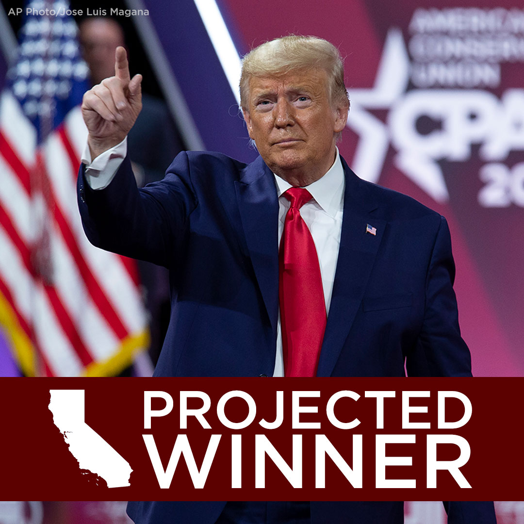 Based on analysis of the vote, ABC News projects that Trump will win the California Republican primary. 

Live updates: abc7.la/2JIp4Ih #SuperTuesday #SuperTuesdayResults