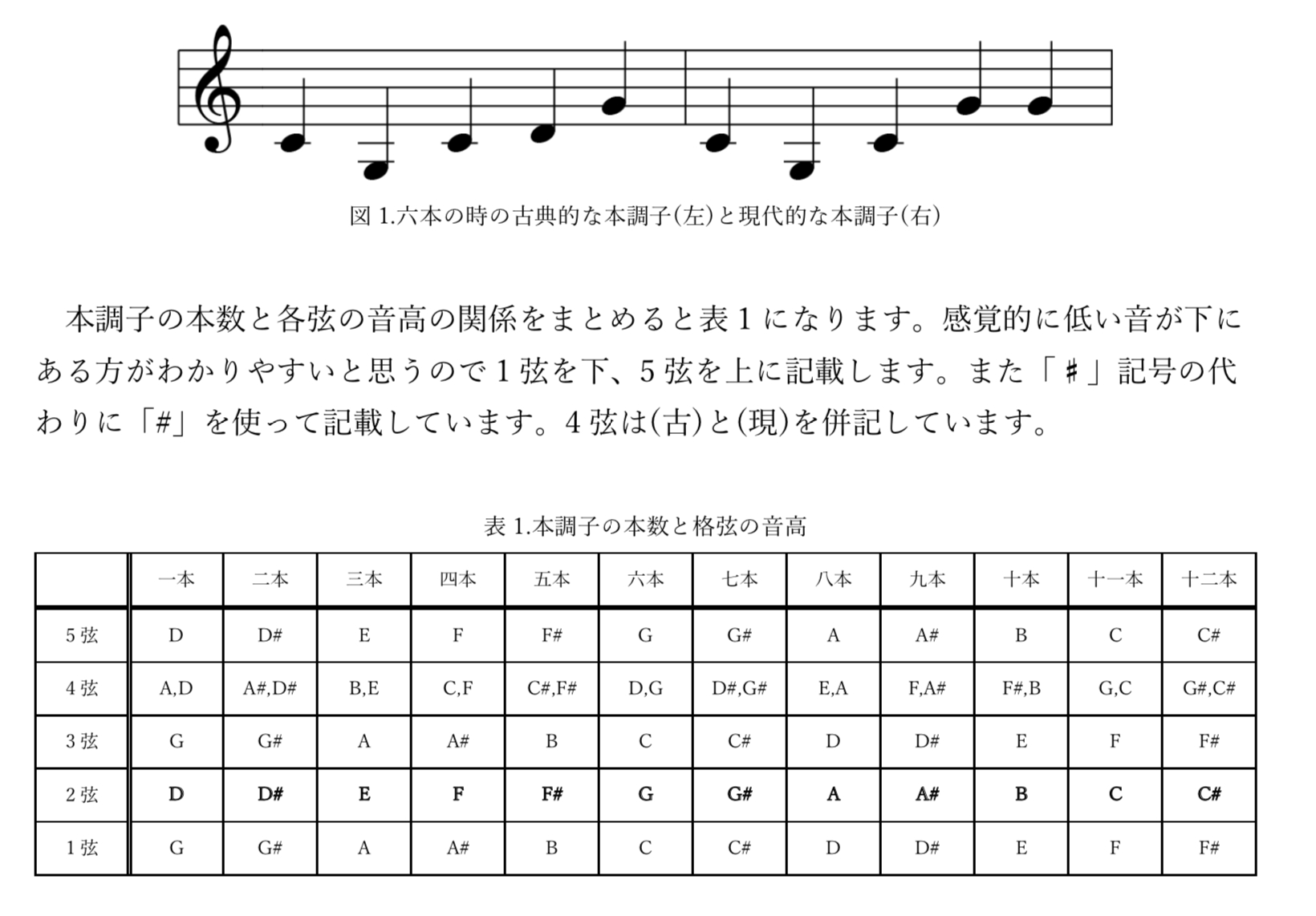 百*花様 筑前琵琶／四弦五柱／撥・大正時代の楽譜？あり／