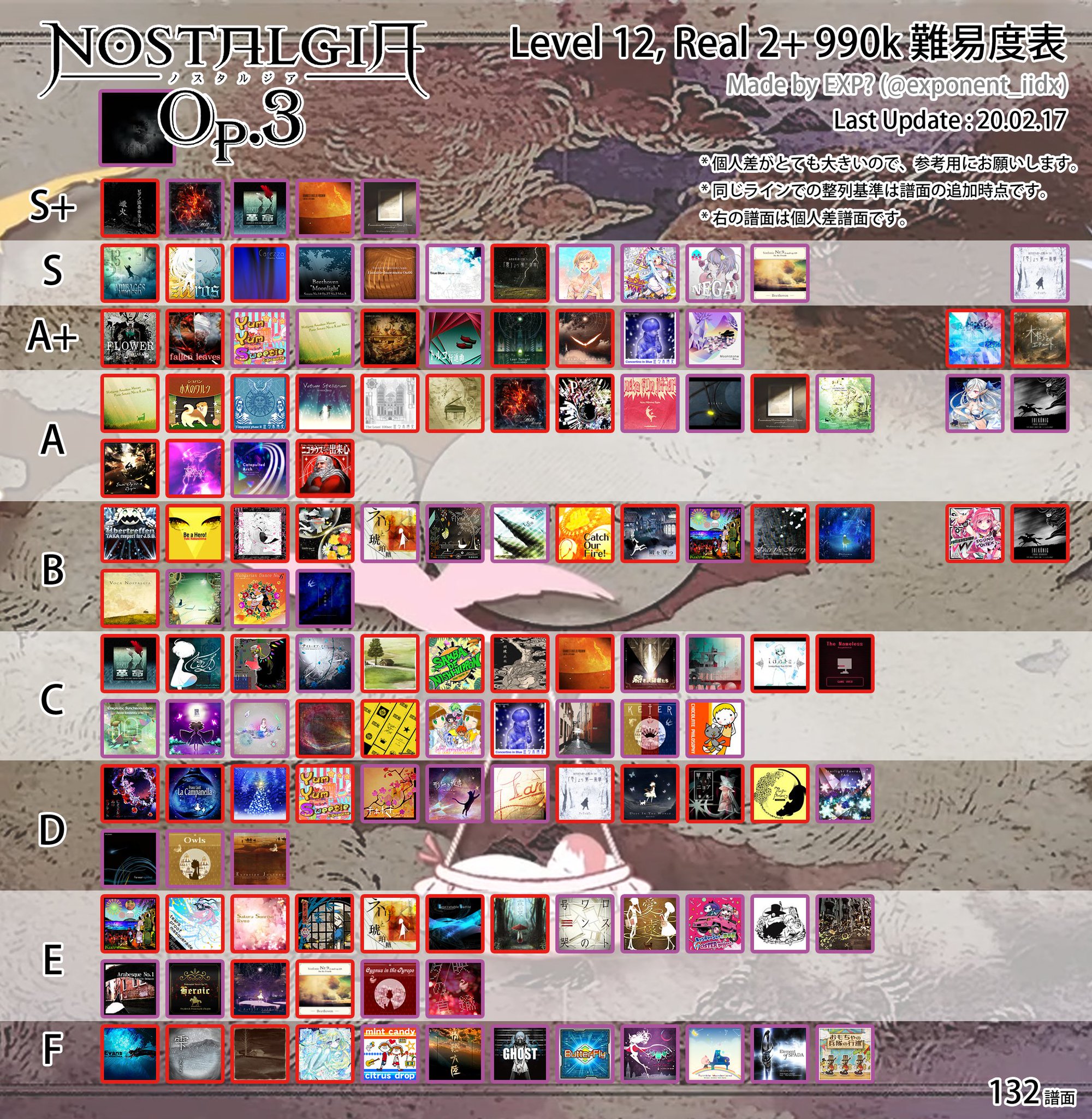 Exp ノスタルジア990k難易度表 の難易度更新をしようとしています 投票の前に難易度変更提案を受けています このツイートにコメントでお願いします 노스텔지어 990k 난이도표의 난이도 갱신을 하려고 합니다 투표를 하기 전에 우선 난이도 변경 Exp ノスタルジア990k難易度表 の難易度更新をしようとしています 投票の前に難易度変更提案を受けています このツイートにコメントでお願いします 노스텔지어 990k 난이도표의 난이도 갱신을 하려고 합니다 투표를 하기 전에 우선 난이도 변경