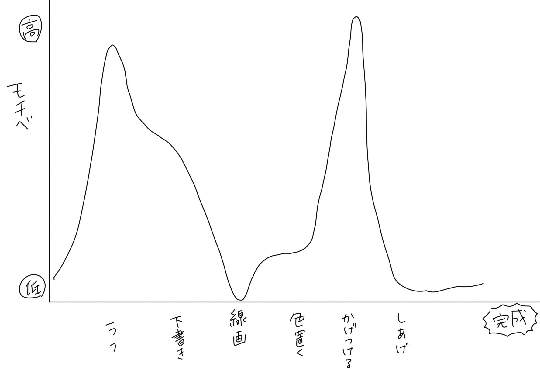 もちこ 絵のモチベグラフ T Co C8z3g95nom Twitter