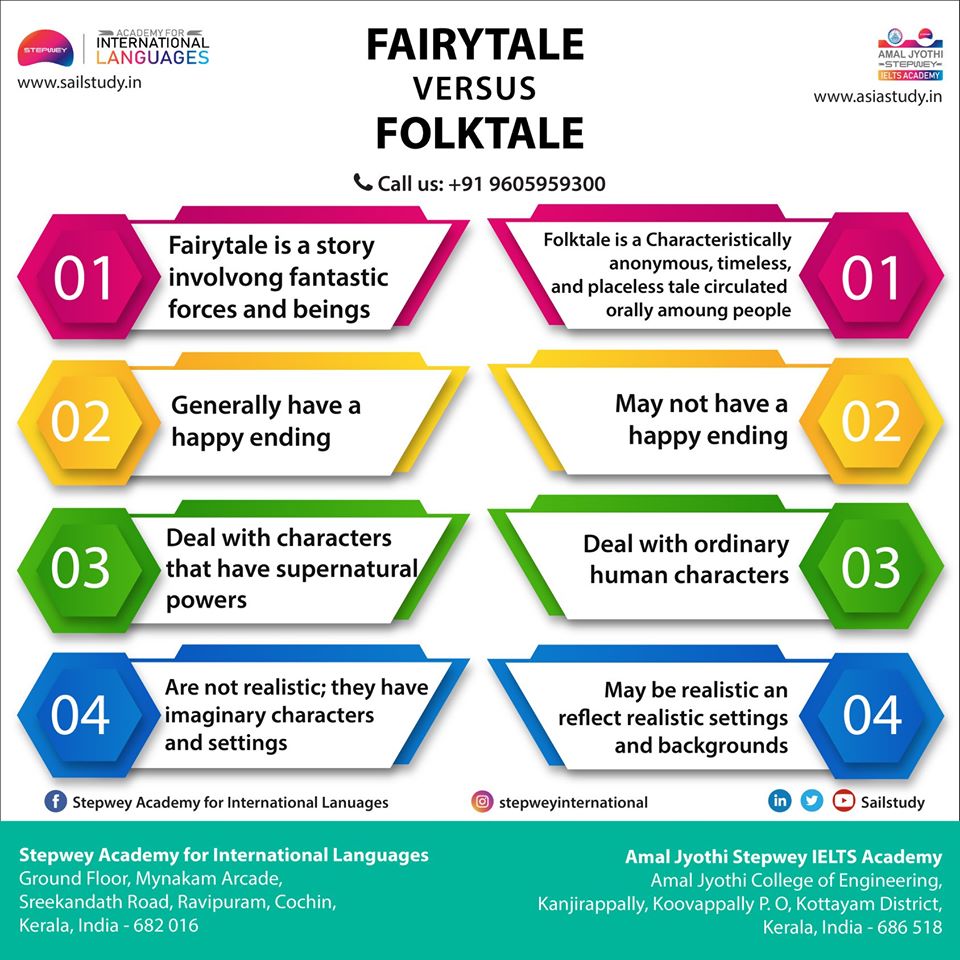 sailstudy's tweet photo. FAIRYTALE VERSUS FOLKTALE
STEPWEY ACADEMY FOR INTERNATIONAL LANGUAGES
Call or Whatsapp +91 9605959300
#fairytale #folktale #ielts #ieltstips #ieltscoaching #sailstudy #stepwey https://t.co/3Q7k2iFLs4