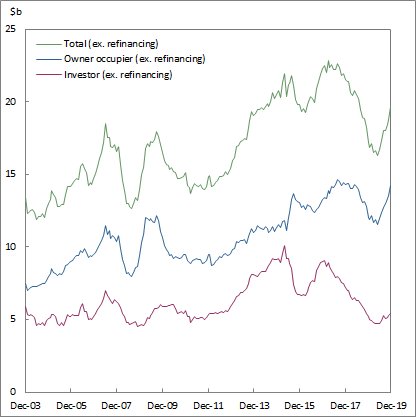 ProperInvesting's tweet image. Market Update – March 2020 dlvr.it/RRCQfC