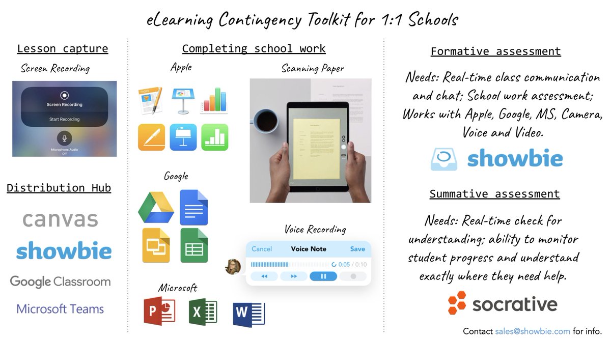 Showbie's tweet photo. Exploring an eLearning contingency plan for your school? Get in touch for a reduced offer on our @Showbie @Socrative apps to handle your lesson distribution, real-time communication, as well as formative and summative assessment pieces. Let's keep learning together! https://t.co/fIDoUXXMWl