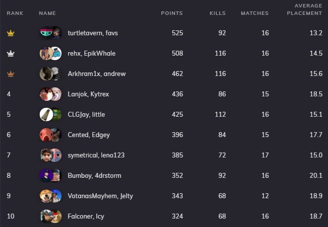 Mayhem Mayhemapp Twitter Unity Fortnite Discord Middle East Unity Fortnite Discord Middle East Mayhem Mayhemapp Twitter