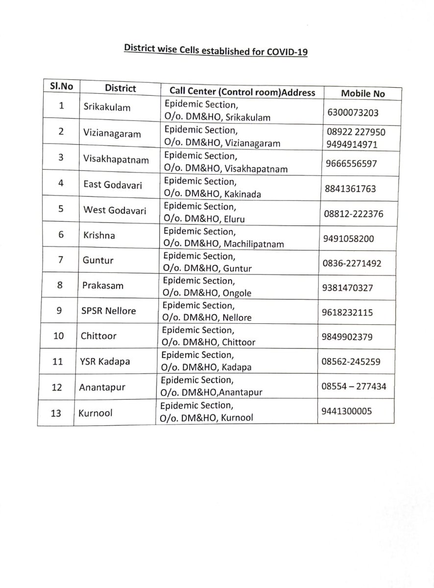 Team Jr Ntr On Twitter Please Don T Neglect If You Feel Any Of These Symptoms In You Or In Your Family Members Don T Panic Below Are District Wise Cells Established In Andhra