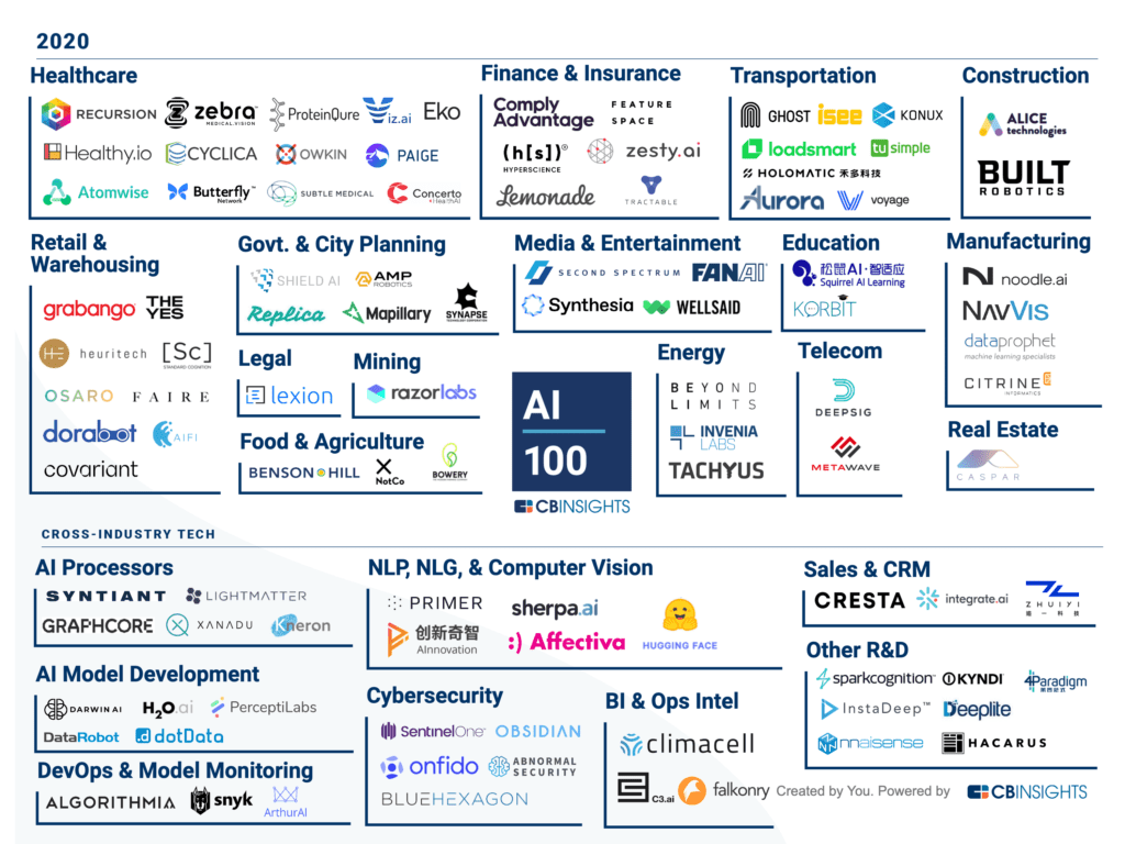 zaydenam's tweet photo. Excited to announce that @cresta is on the @CBinsights list of the top 100 most promising AI companies in the world. We are just getting started! https://t.co/yqcE9fKPoV https://t.co/aG2k2LsAM8