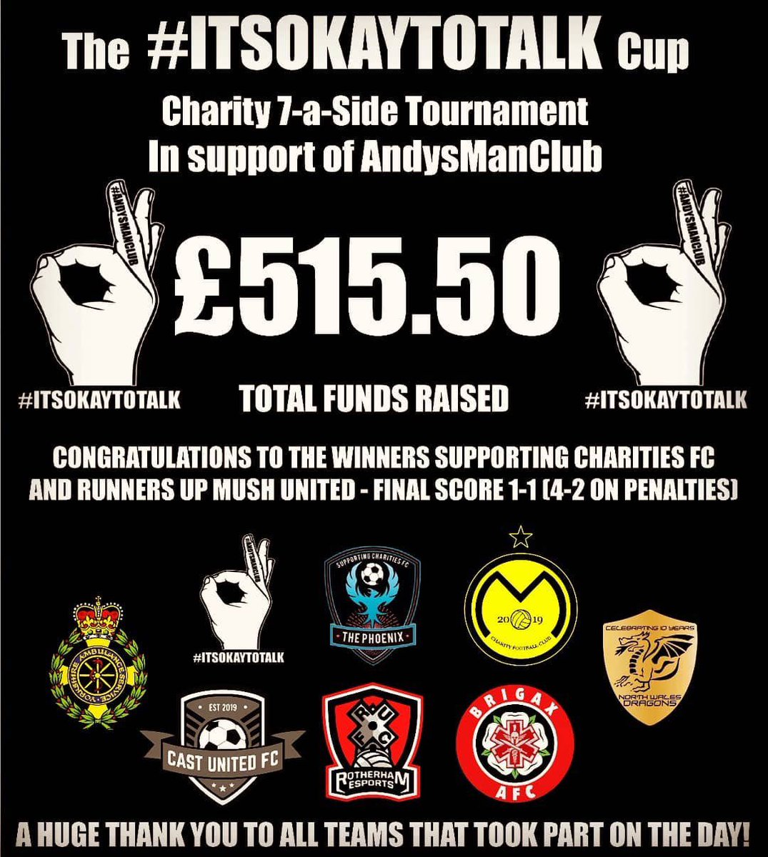 Proud to have been a part of <a href="/YASFootballClub/">YAS Football & Events</a> fundraising tournament for <a href="/andysmanclubuk/">#ANDYSMANCLUB</a> 
.
.
.
.
#itsokaytotalk #WednesdayMotivation #fundraise #support #MentalHealthAwareness #menneedtotalktoo #kickit
