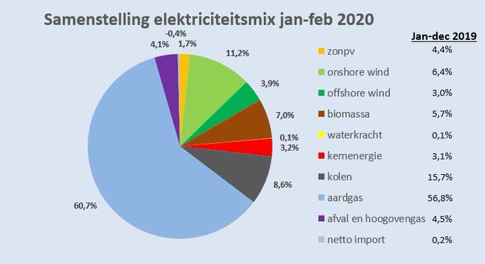 The Green Crew (@thegreencrew2) on Twitter photo 