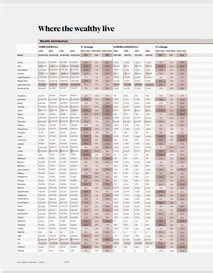 David_Indeje's tweet image. Where the rich live. Look at Kenya