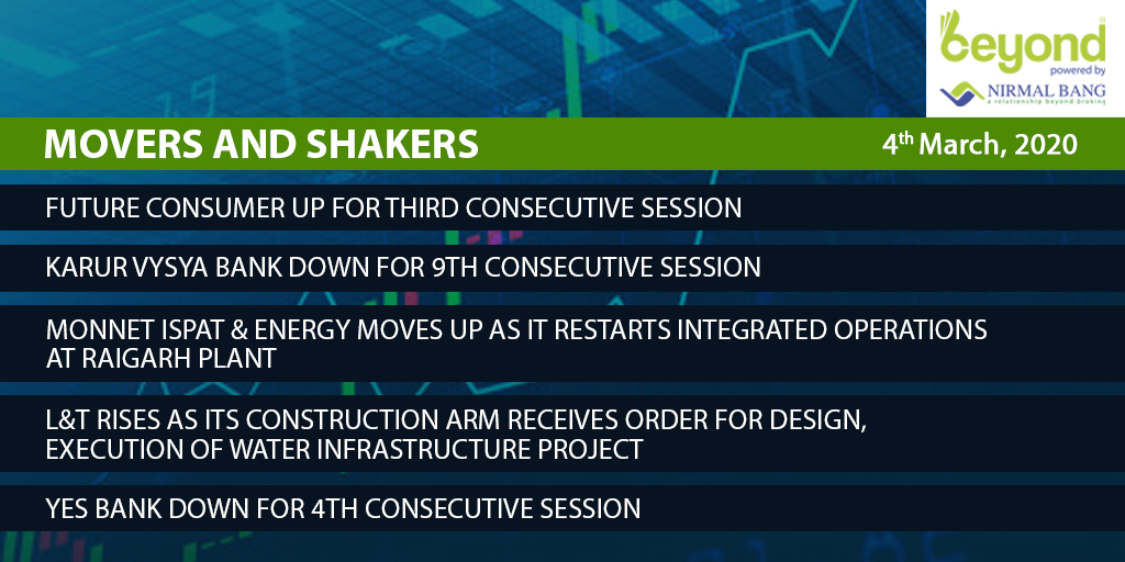 NirmalBang's tweet photo. #NirmalBang #BeyondApp #RelationshipBeyondBroking #NoonUpdate #MarketUpdate #BSE #NSE #MoversAndShakers #WednesdayNoon @Heeraal @BSEIndia @NSEIndia @rakeshbhandari @NirmalBang https://t.co/sucOAc85Sd