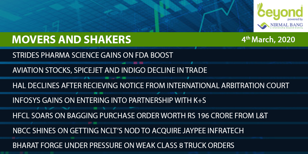 NirmalBang's tweet photo. #NirmalBang #BeyondApp #RelationshipBeyondBroking #NoonUpdate #MarketUpdate #BSE #NSE #MoversAndShakers #WednesdayNoon @Heeraal @BSEIndia @NSEIndia @rakeshbhandari @NirmalBang https://t.co/sucOAc85Sd