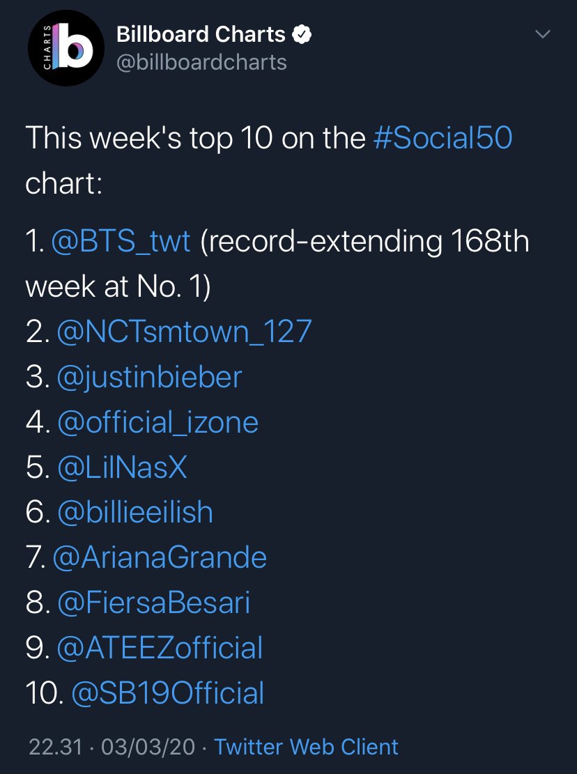 bbi_daily's tweet photo. Peraih Top Male Singer of The Year #BIMA2020, @FiersaBesari, berhasil masuk top 10 daftar #Social50 chart dari @billboardcharts pekan ini. Nama Fiersa Besari bersanding dengan @BTS_twt, @NCTsmtown, @justinbieber, @ArianaGrande hingga @billieeilish. Selamat, Bung Fiersa! 🙌🏻✨ https://t.co/F4i0Ss5M92