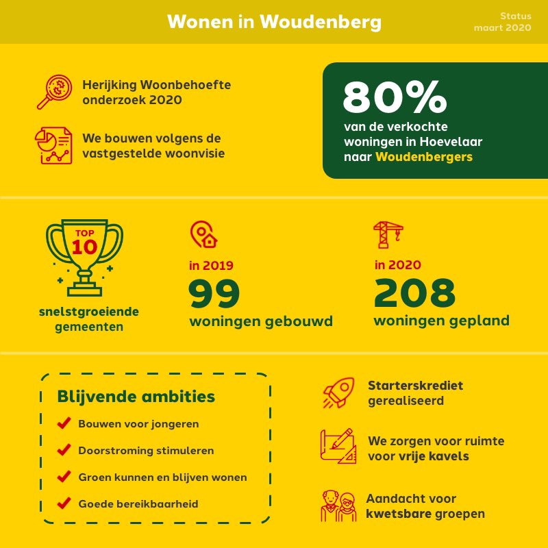 ChristenUnie Woudenberg tweet media