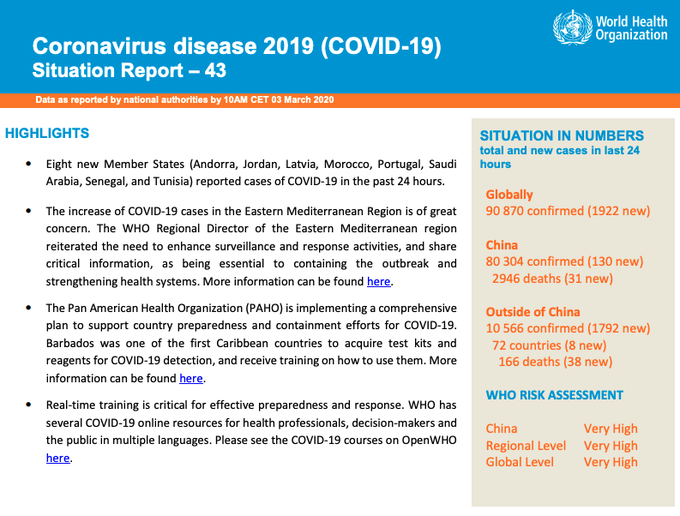 Novel coronavirus report from the World Health Organization, 03/03/2020