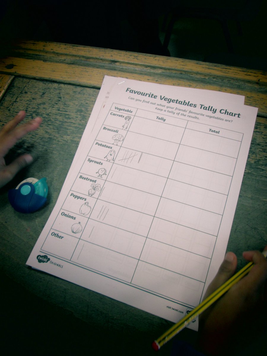 miss_srankin's tweet photo. In Maths today we've been collecting data about our #FavouriteVegetables. Perfect in linking in with our push on #HealthyEating and choosing more #Vegetables at lunch. We found out that the most popular vegetable was #Potato! #Statistics #DataAnalysis #InterpretingData 🥕🥦🥔 https://t.co/Flatx4BiS6