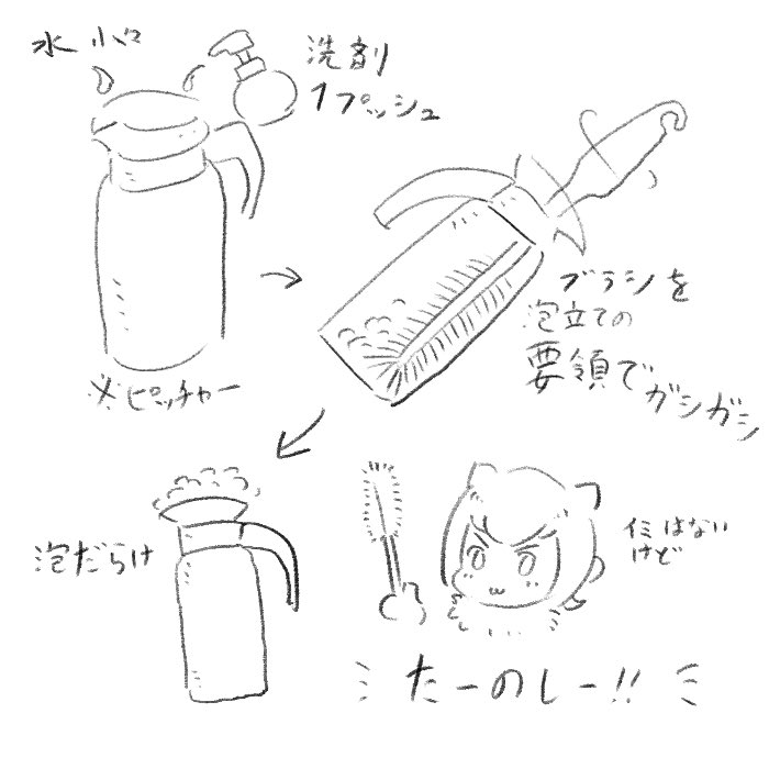 お茶のピッチャー洗いで見つけた遊び。
洗う上でのメリットは多分無い。 