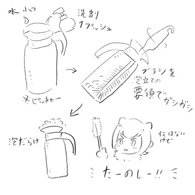 お茶のピッチャー洗いで見つけた遊び。
洗う上でのメリットは多分無い。 