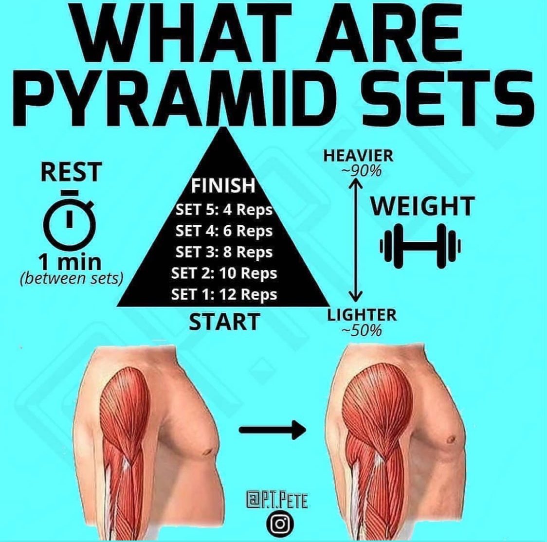 juliofrancofit's tweet image. #fitness #coahing #personaltrainer