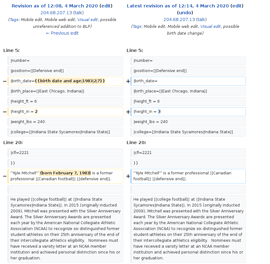 Kyle Mitchell Wikipedia article edited anonymously from Executive Office of the President en.wikipedia.org/w/index.php?di…