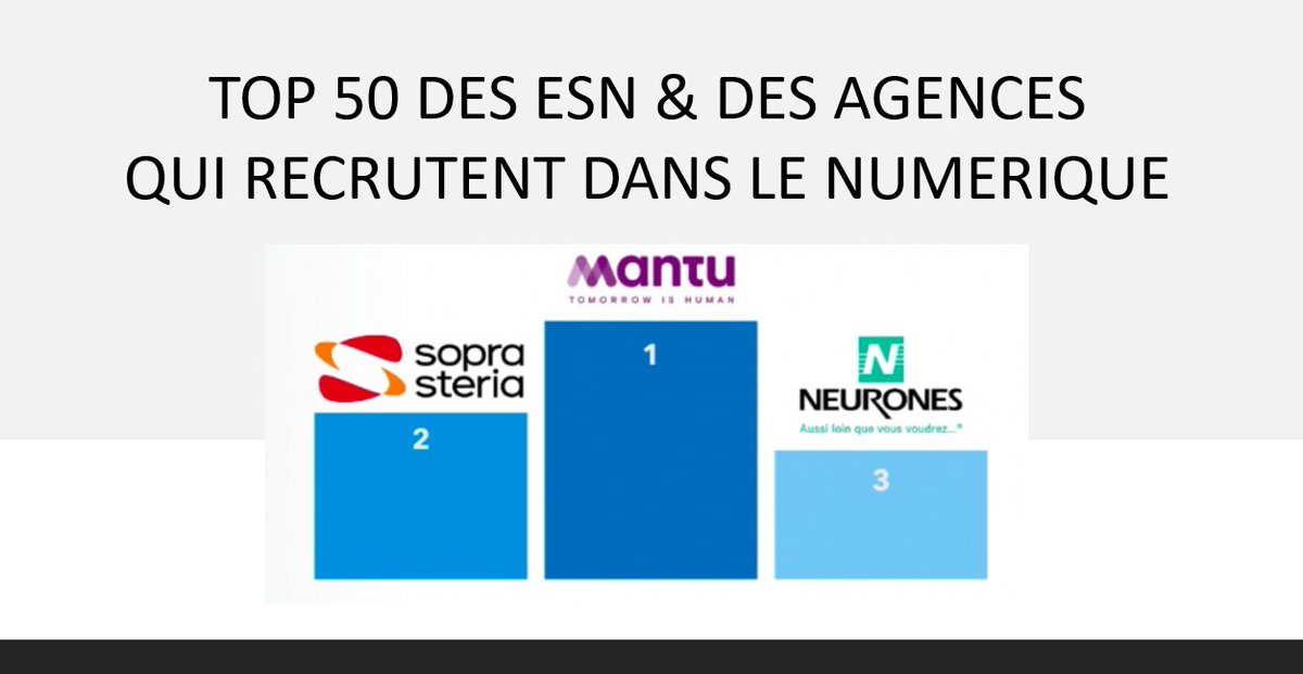 .<a href="/Mantu_Group/">Mantu</a> est classé numéro 1 du classement <a href="/frenchweb/">By.FW.MEDIA</a> pour ses activités #ESN <a href="/Amaris/">Amaris Consulting</a> #technologie #digital

Découvrez le classement complet ➡️ amar.is/3crtZv3