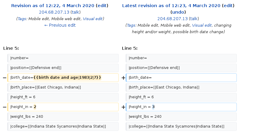 Kyle Mitchell Wikipedia article edited anonymously from Executive Office of the President en.wikipedia.org/w/index.php?di…