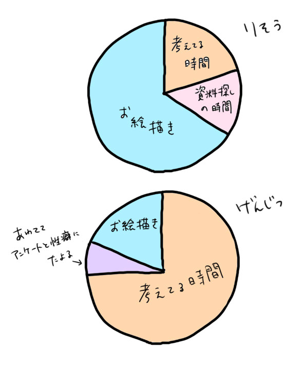 どうしてもお絵かきしたい時毎日こんな感じなんだけど今日もこんな感じなんだろうな(ネタは随時書き留めておきなさいってお母さん言ったでしょ) 