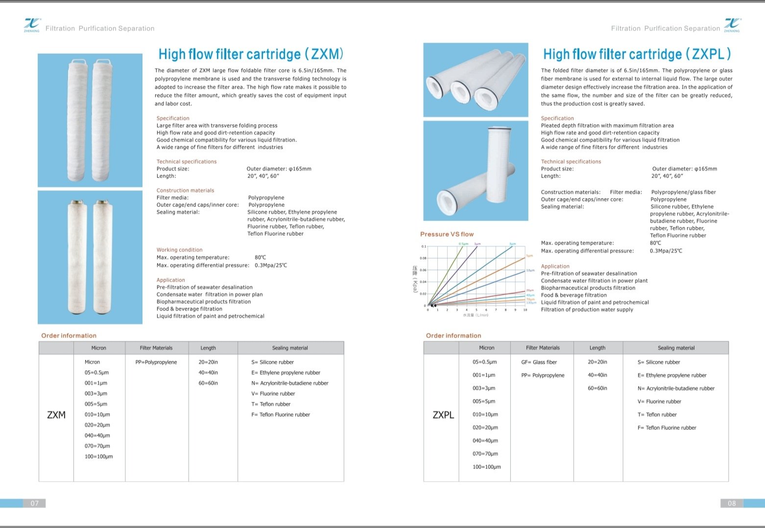SWD Water Solution (@SWD_Aquatech) / Twitter