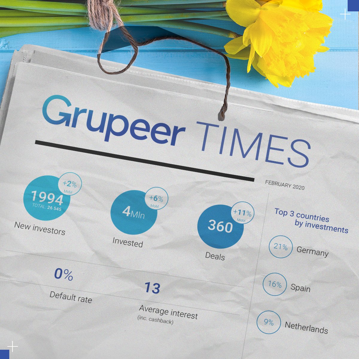 Grupeer tweet media