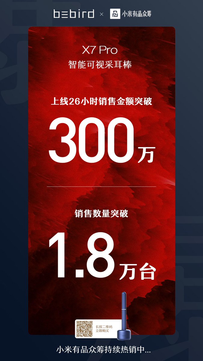 Heifeng10's tweet photo. Congratulate Bebird X7 Pro Smart Visual Ear Pick online selling one million in 4 hours, three million in 26 hours. https://t.co/DA8hRLE25q