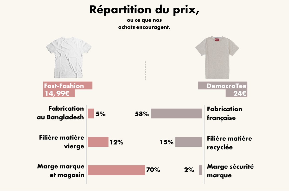 <a href="/fairwear_org/">Fair Wear Foundation</a>