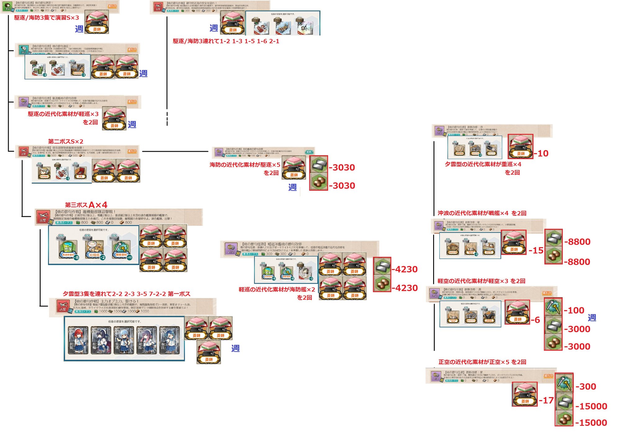 菱餅 Twitter Search Twitter