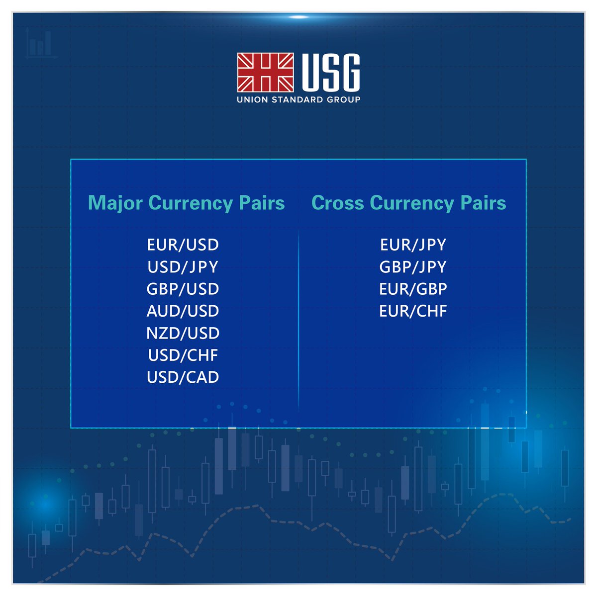 Jennie06517681's tweet image. The first piece of Forex Glossary introduces the basic concept of Currency Pairs.
Come join us!
 
#USG 
#ForexGlossary
#TheBestKnowsTheBest